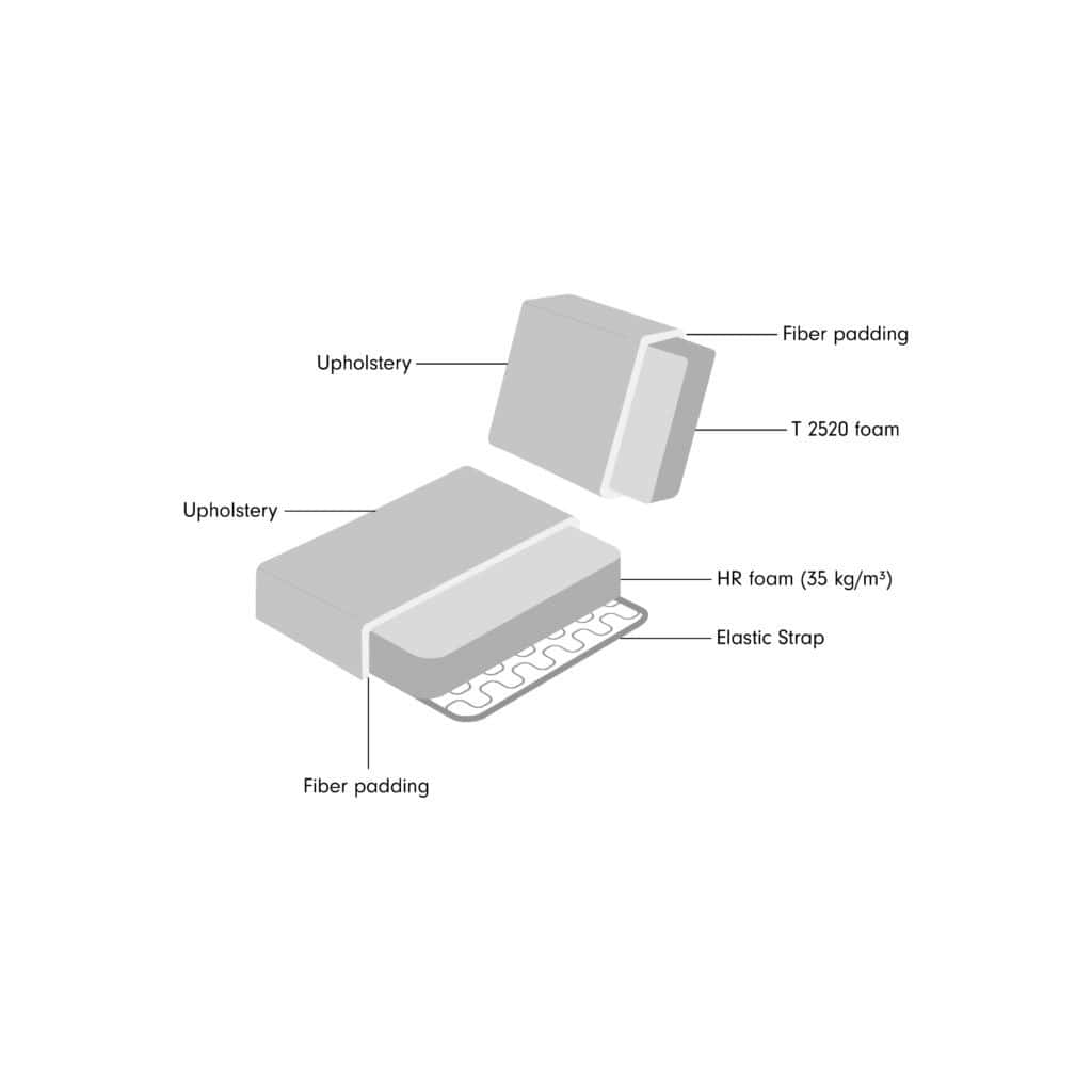 Technische Zeichnung einer Möbelkonstruktion mit Beschriftungen für Materialien und Bauteile.